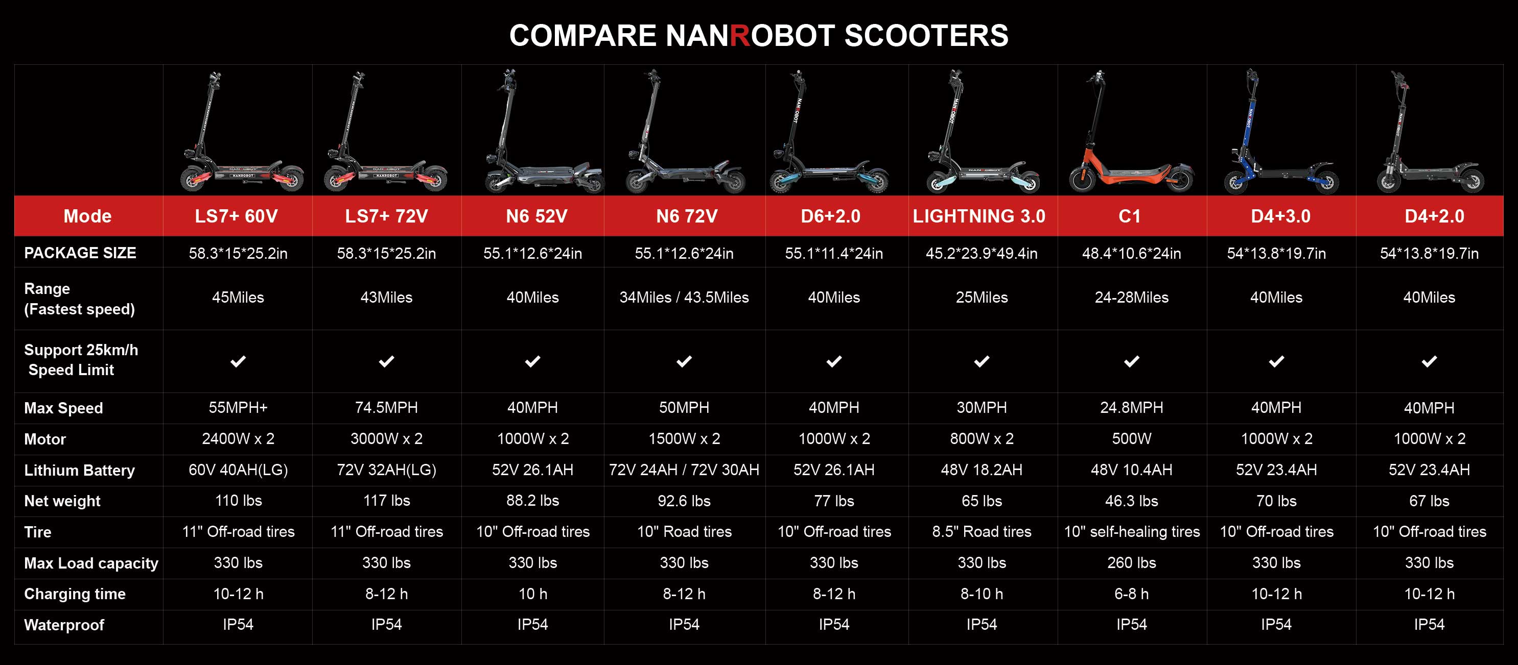 Nanrobot electric scooters